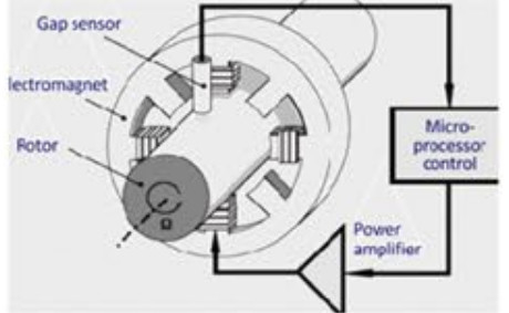 PLC-gesteuertes Vakuumdestillationssystem mit energieeffizienter Wärmepumpe
